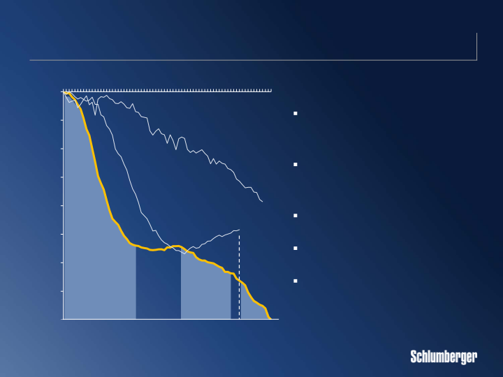 Morgan Stanley E&P and Oil Services Conference slide image #15