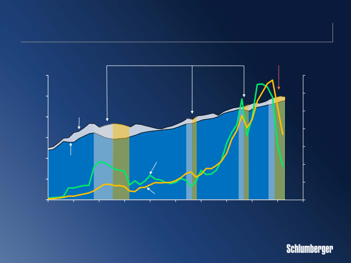 Morgan Stanley E&P and Oil Services Conference slide image #5