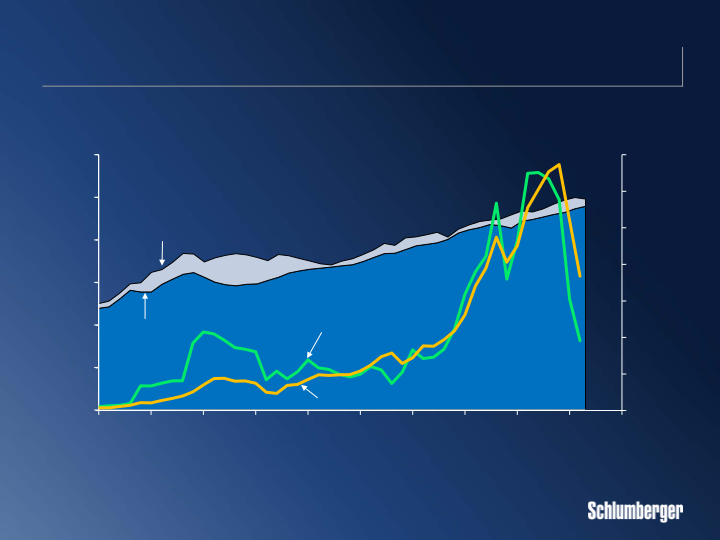 Morgan Stanley E&P and Oil Services Conference slide image #4