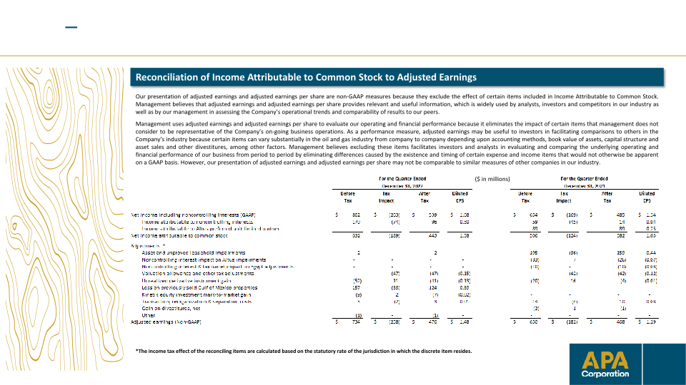 Fourth-Quarter & Full-Year 2022 Financial & Operational Supplement slide image #24