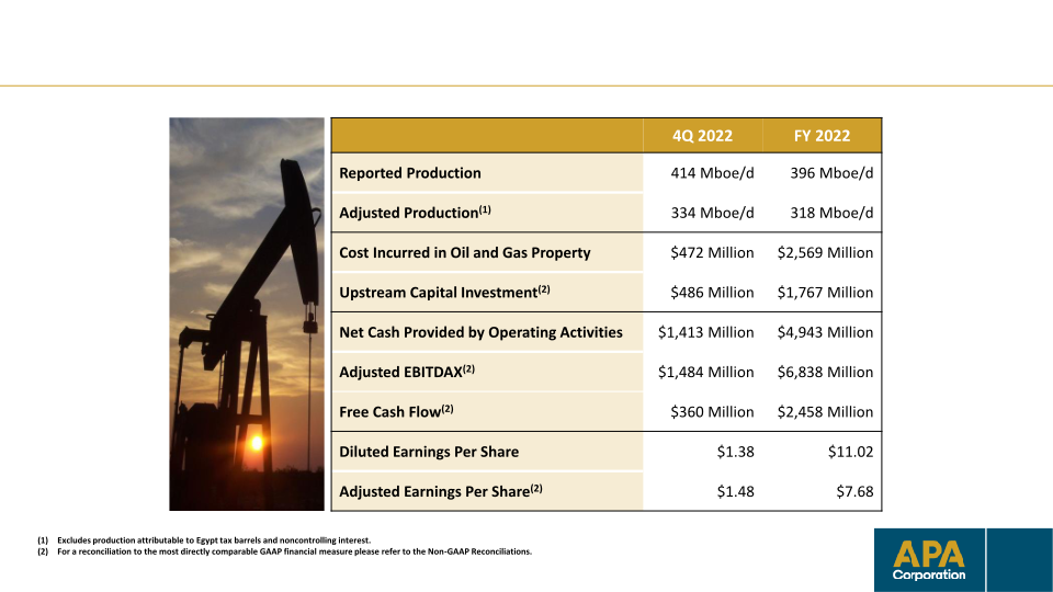 Fourth-Quarter & Full-Year 2022 Financial & Operational Supplement slide image #4