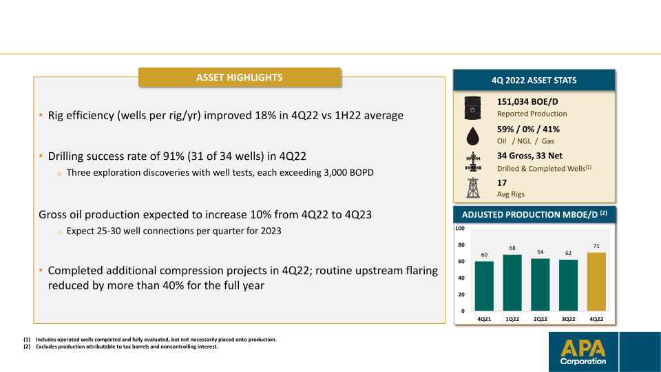 Fourth-Quarter & Full-Year 2022 Financial & Operational Supplement slide image #15