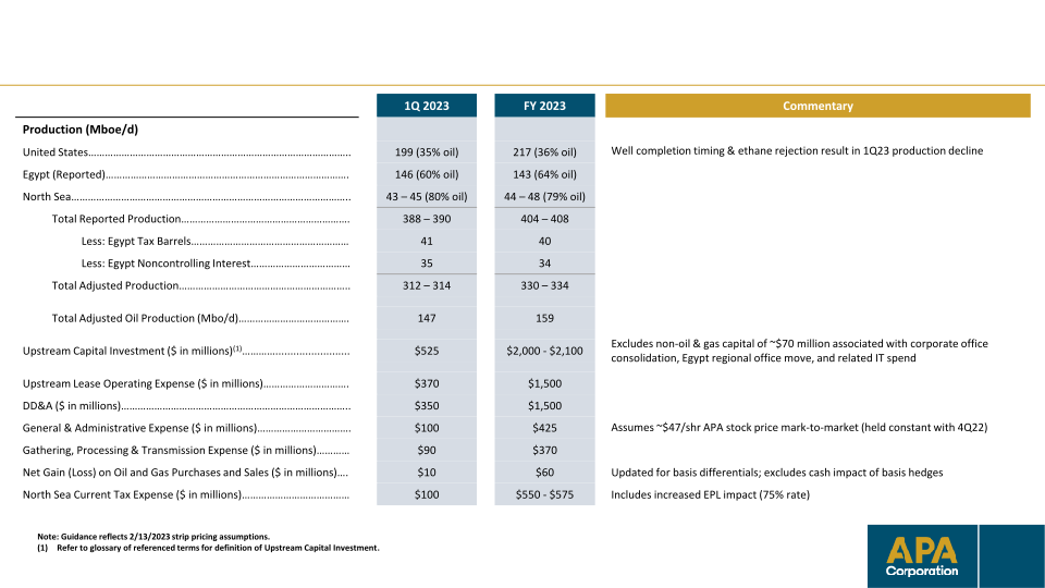 Fourth-Quarter & Full-Year 2022 Financial & Operational Supplement slide image #9