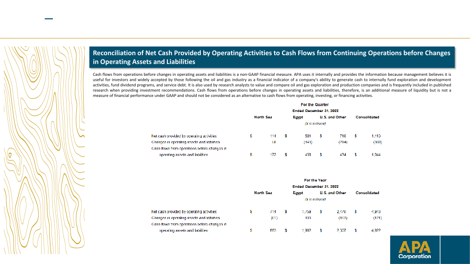 Fourth-Quarter & Full-Year 2022 Financial & Operational Supplement slide image #28