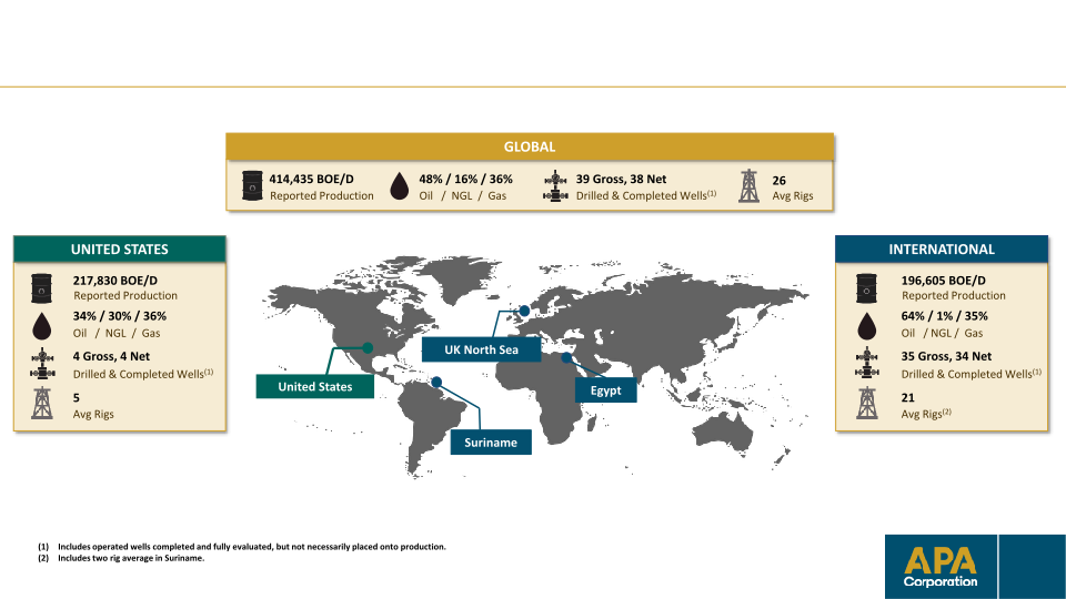 Fourth-Quarter & Full-Year 2022 Financial & Operational Supplement slide image #11