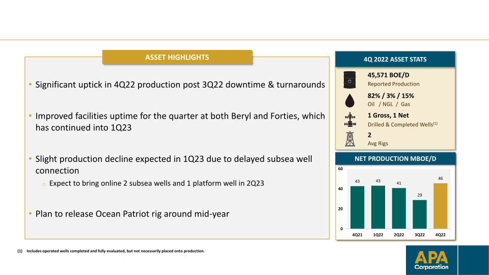 Fourth-Quarter & Full-Year 2022 Financial & Operational Supplement slide image #16