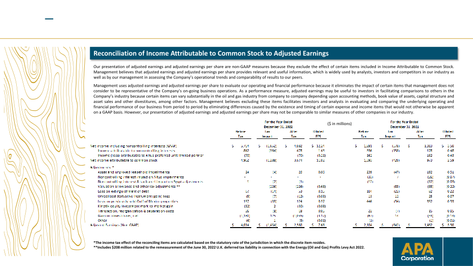 Fourth-Quarter & Full-Year 2022 Financial & Operational Supplement slide image #25