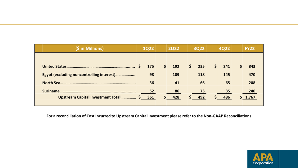 Fourth-Quarter & Full-Year 2022 Financial & Operational Supplement slide image #20