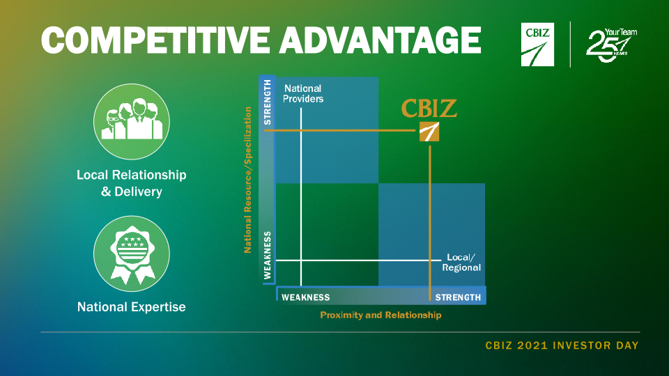 CBIZ Investor Day slide image #16