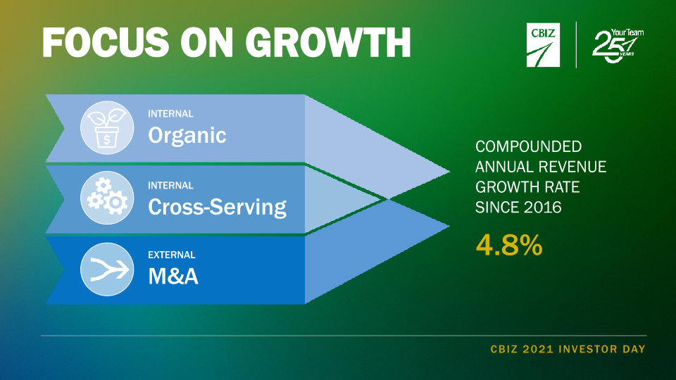 CBIZ Investor Day slide image #23