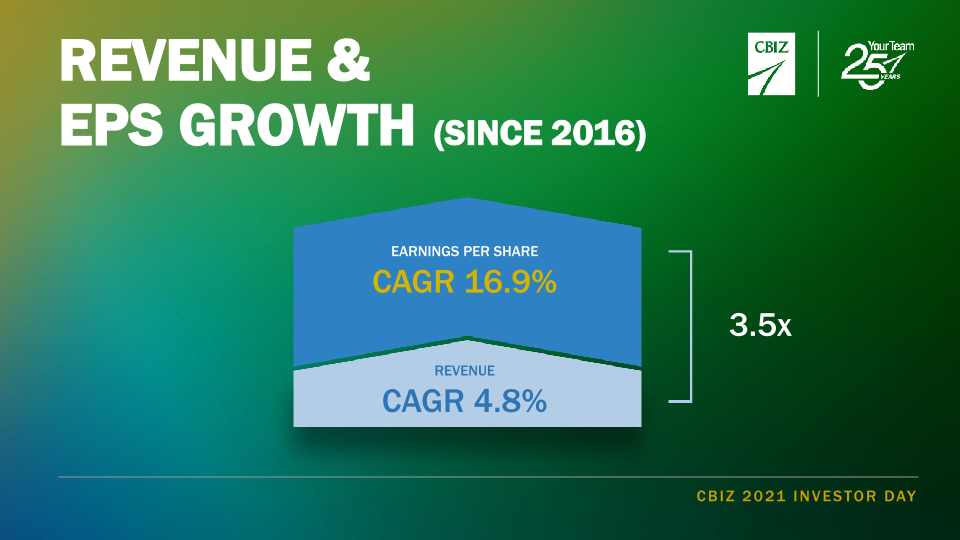 CBIZ Investor Day slide image #17