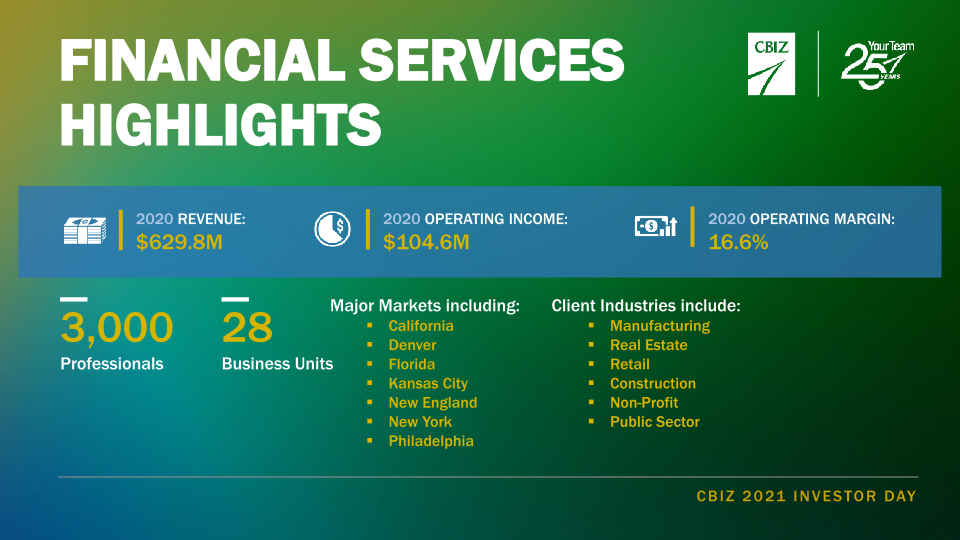 CBIZ Investor Day slide image #30