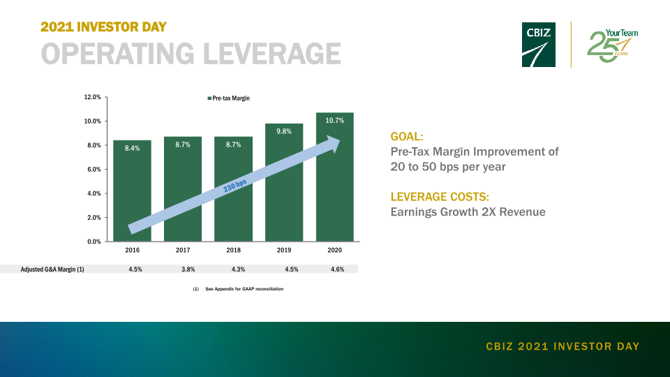 CBIZ Investor Day slide image #18