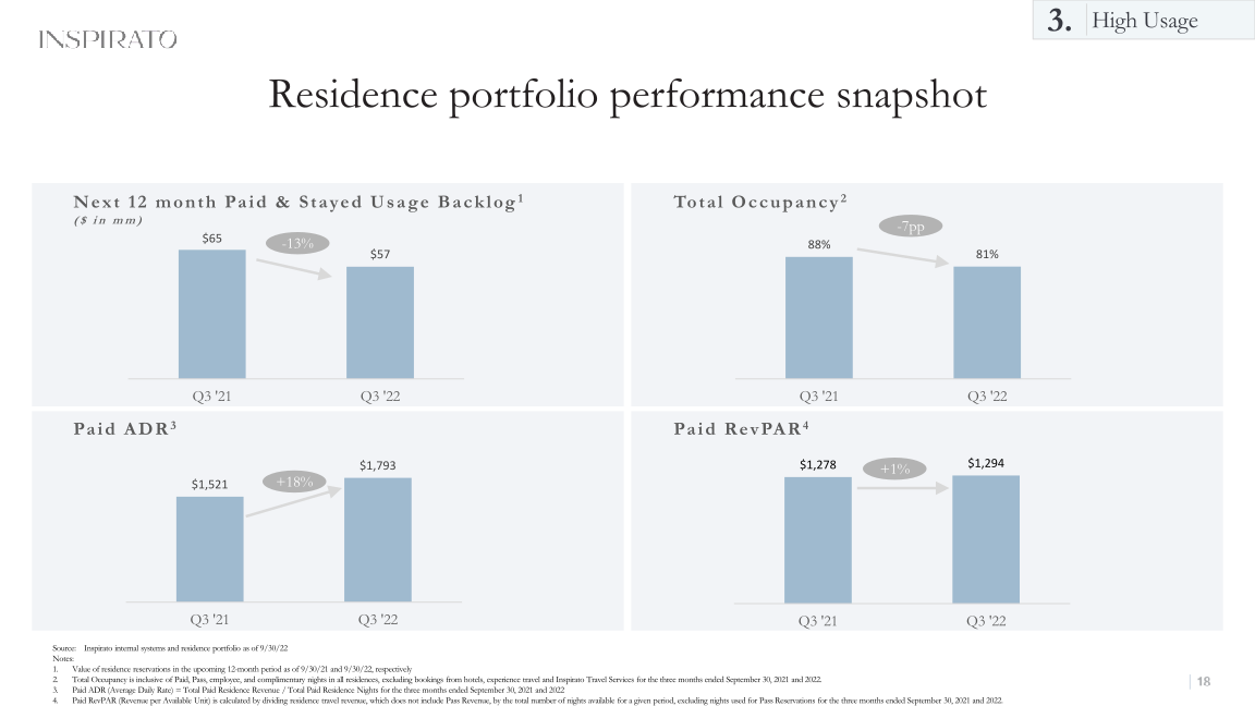 25th Annual Needham Growth Conference slide image #19