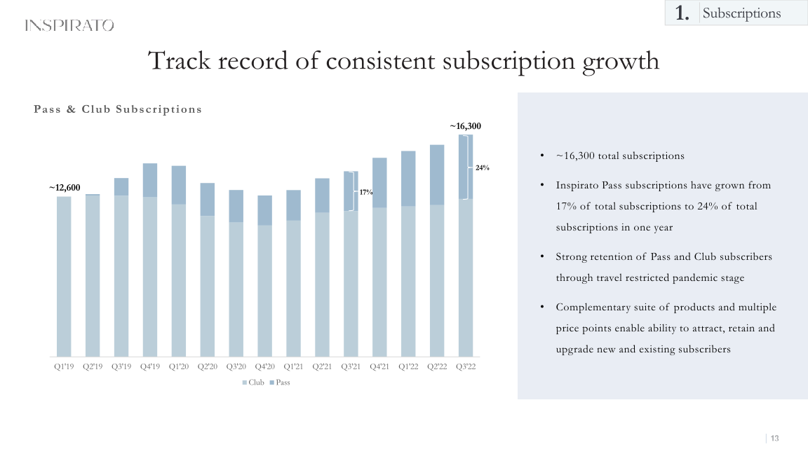 25th Annual Needham Growth Conference slide image #14