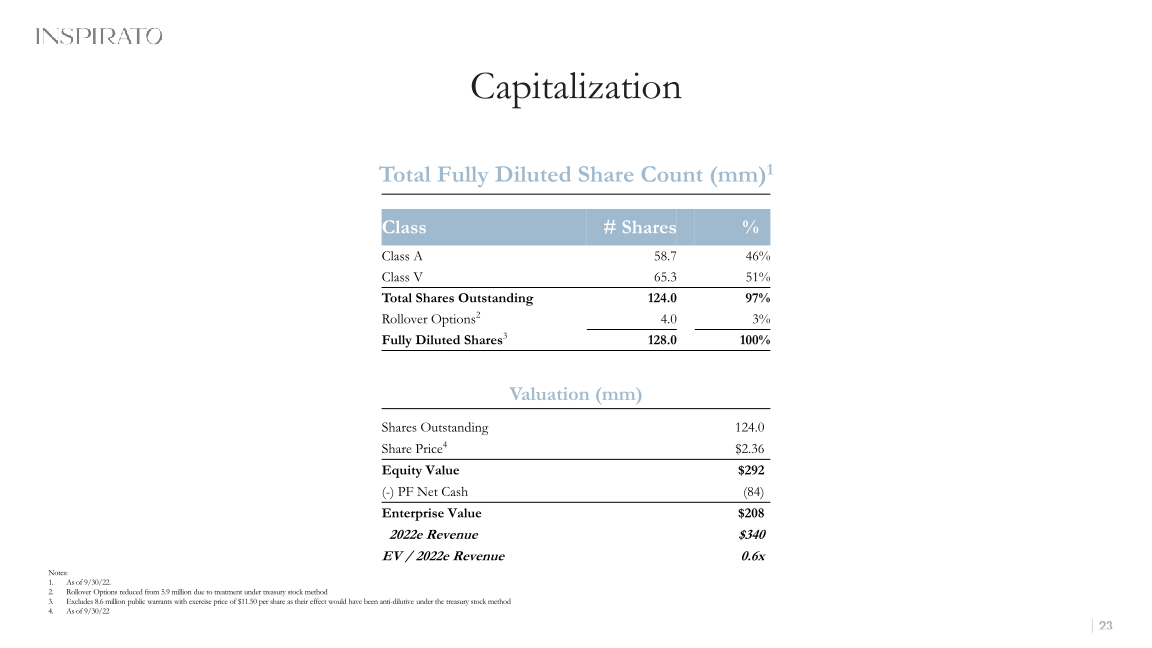 25th Annual Needham Growth Conference slide image #24