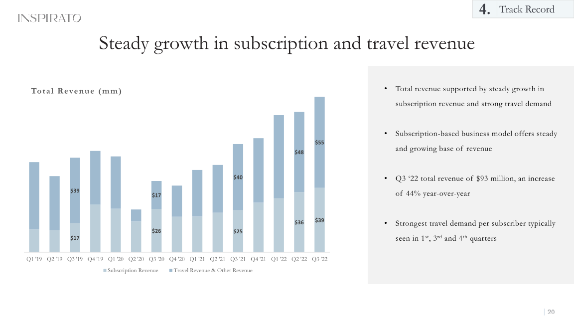 25th Annual Needham Growth Conference slide image #21