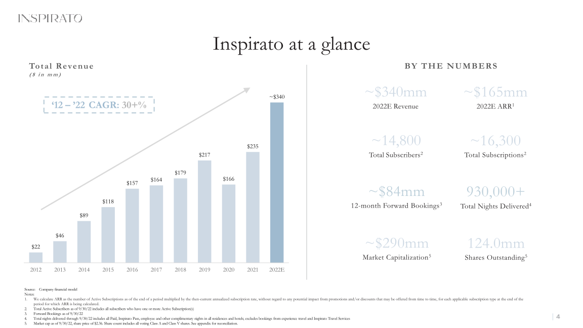 25th Annual Needham Growth Conference slide image #5