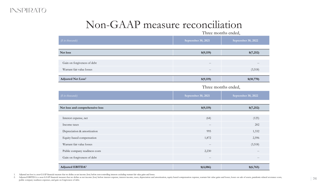 25th Annual Needham Growth Conference slide image #27