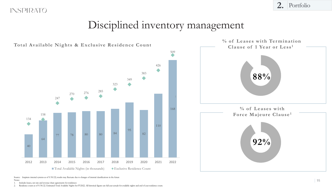 25th Annual Needham Growth Conference slide image #16