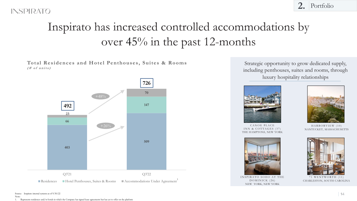 25th Annual Needham Growth Conference slide image #15