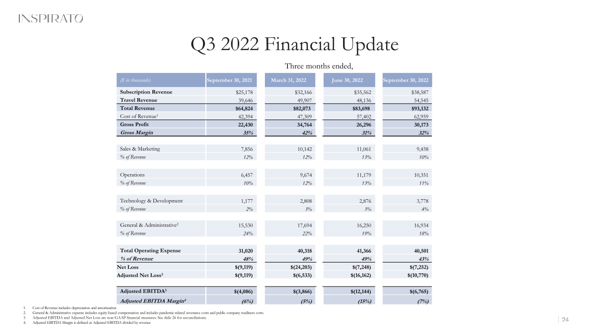 25th Annual Needham Growth Conference slide image #25