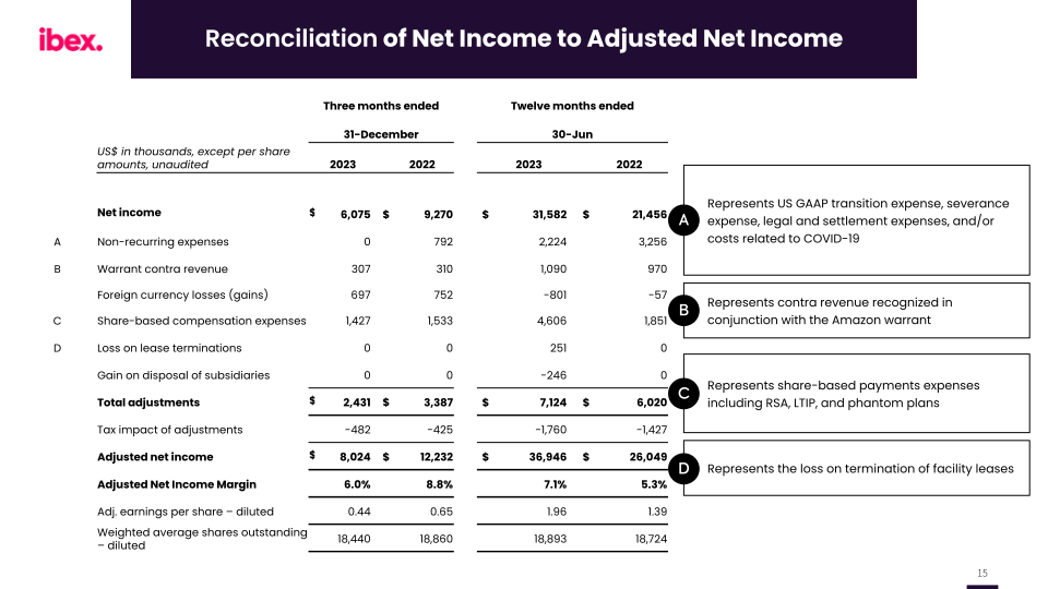 ibex Q2 FY2024 Earnings Call slide image #16