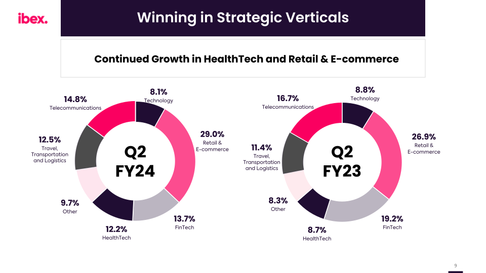 ibex Q2 FY2024 Earnings Call slide image #10