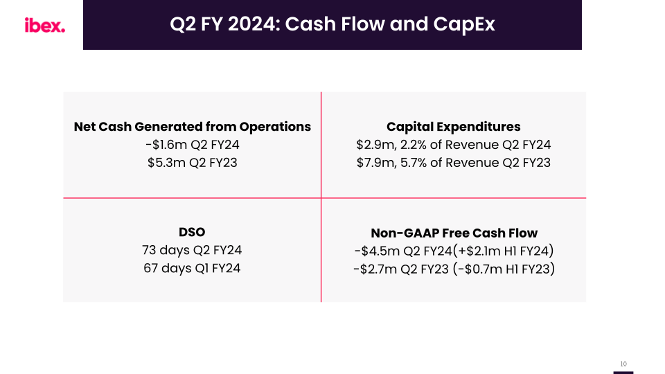 ibex Q2 FY2024 Earnings Call slide image #11