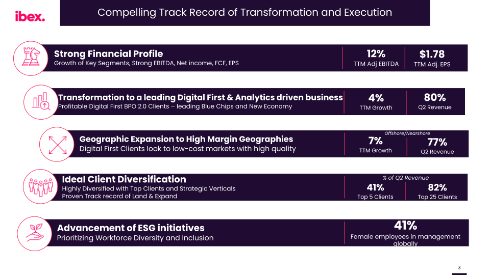 ibex Q2 FY2024 Earnings Call slide image #4