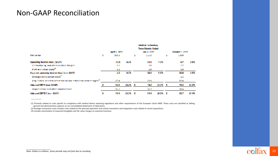 Fourth Quarter 2021 Earnings Conference Call slide image #24