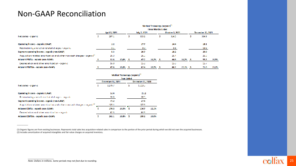 Fourth Quarter 2021 Earnings Conference Call slide image #26