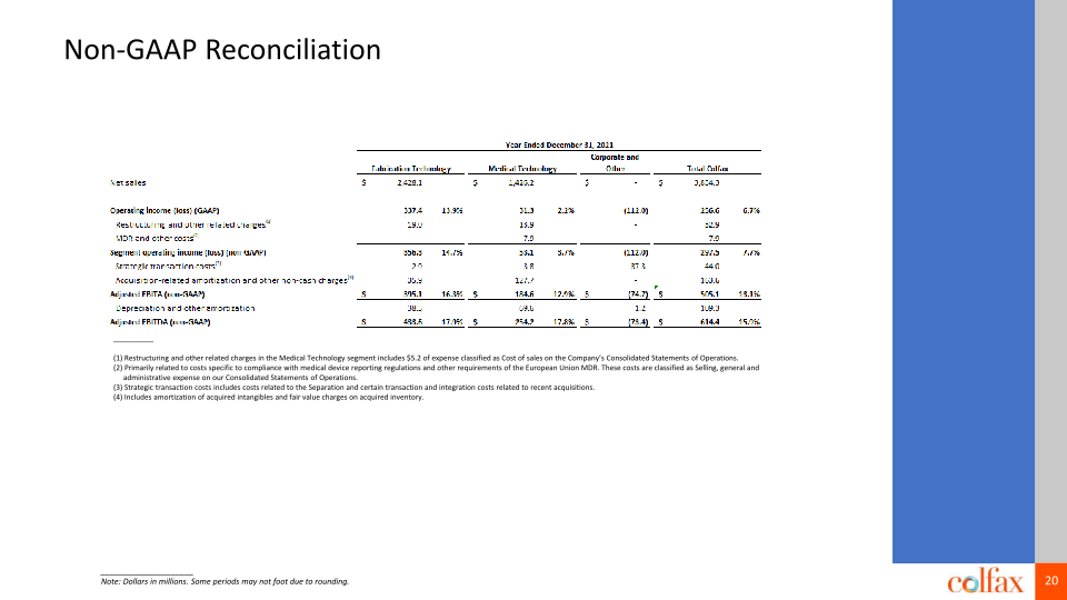 Fourth Quarter 2021 Earnings Conference Call slide image #21