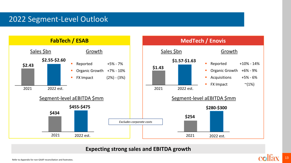 Fourth Quarter 2021 Earnings Conference Call slide image #14