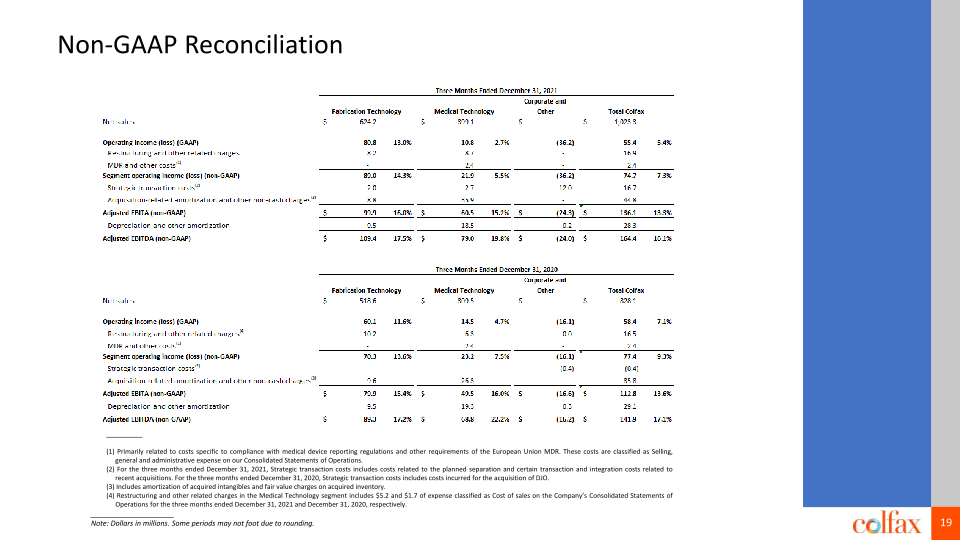 Fourth Quarter 2021 Earnings Conference Call slide image #20