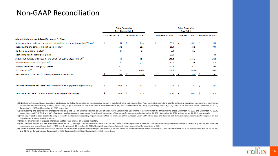 Fourth Quarter 2021 Earnings Conference Call slide image #17