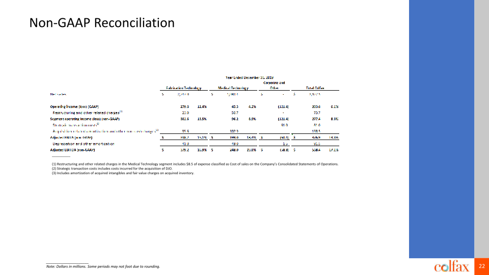 Fourth Quarter 2021 Earnings Conference Call slide image #23