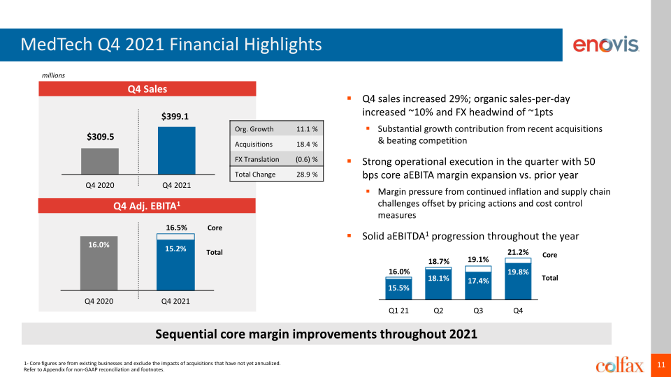 Fourth Quarter 2021 Earnings Conference Call slide image #12