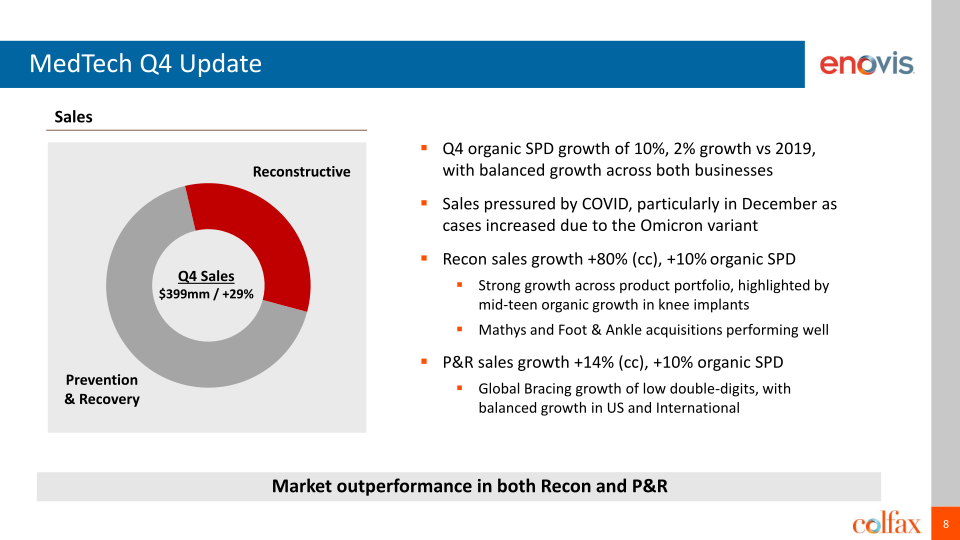 Fourth Quarter 2021 Earnings Conference Call slide image #9