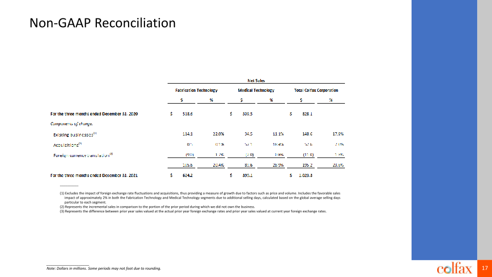 Fourth Quarter 2021 Earnings Conference Call slide image #18