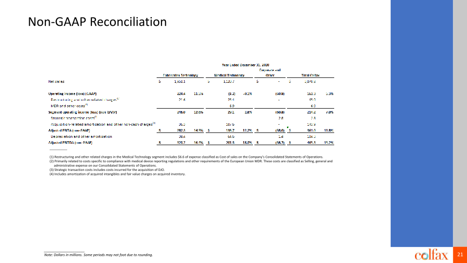 Fourth Quarter 2021 Earnings Conference Call slide image #22