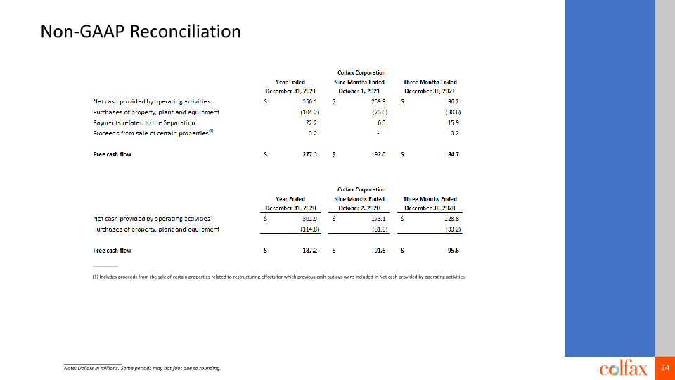 Fourth Quarter 2021 Earnings Conference Call slide image #25