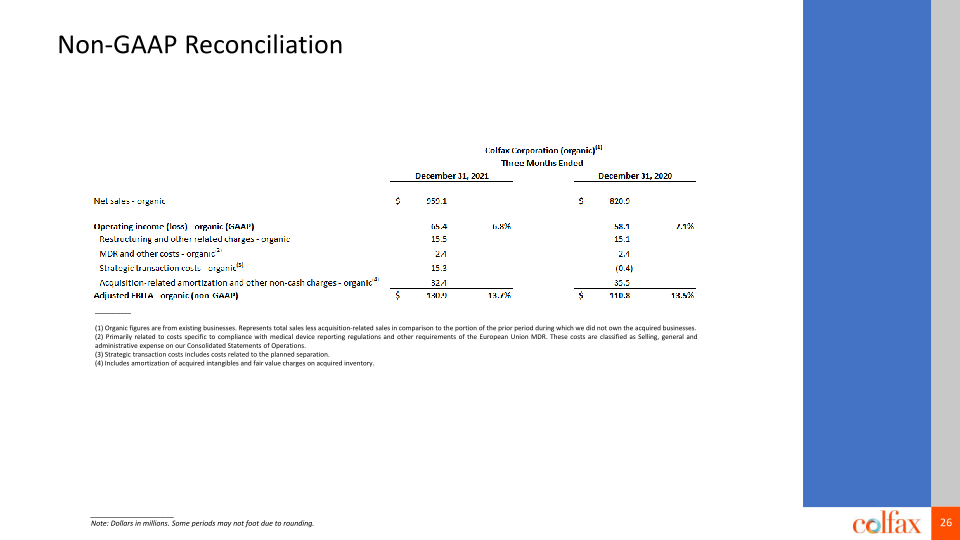 Fourth Quarter 2021 Earnings Conference Call slide image #27