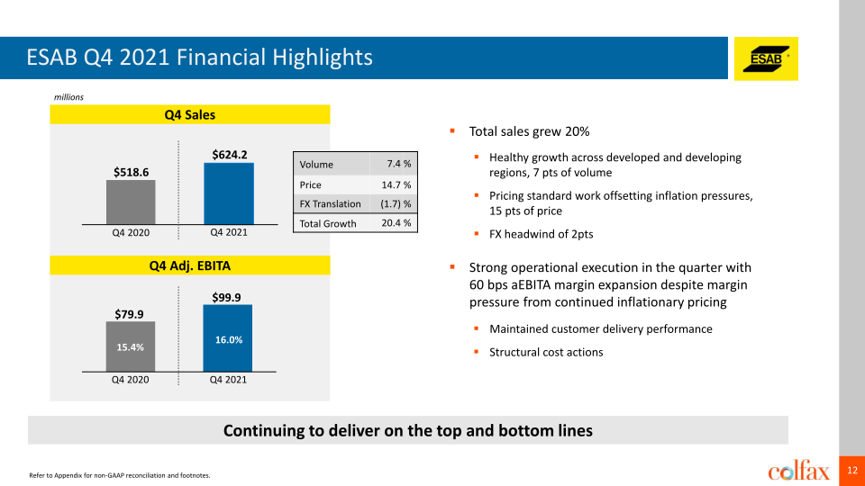 Fourth Quarter 2021 Earnings Conference Call slide image #13