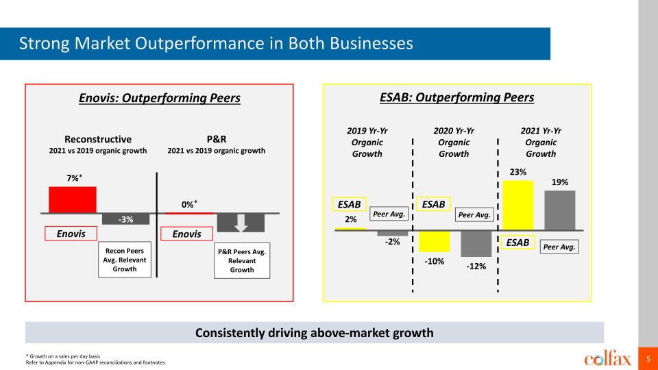 Fourth Quarter 2021 Earnings Conference Call slide image #6