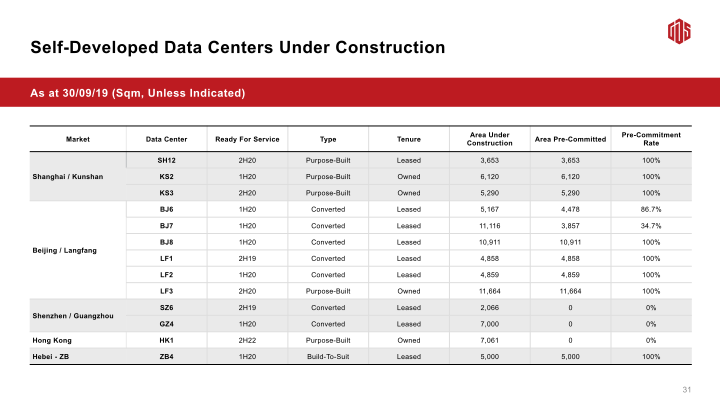 3Q19 Earnings Call slide image #33