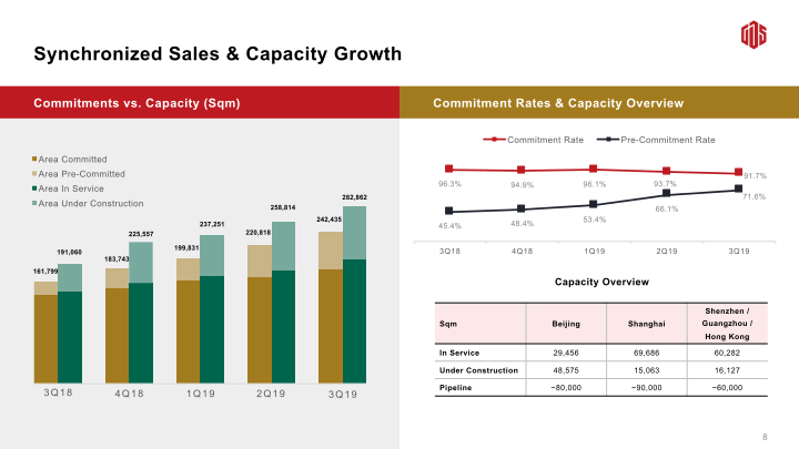 3Q19 Earnings Call slide image #10