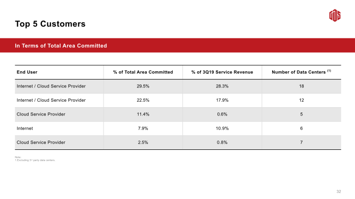 3Q19 Earnings Call slide image #34