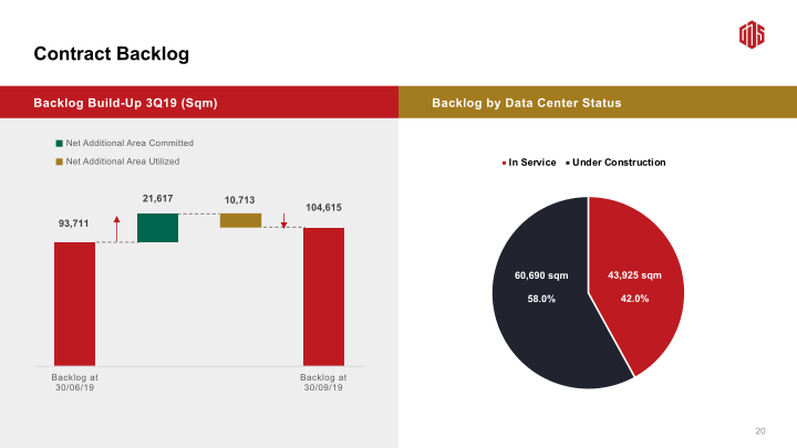 3Q19 Earnings Call slide image #22