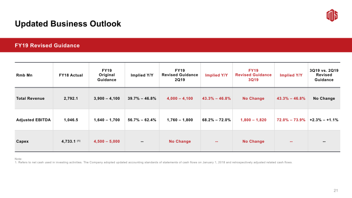 3Q19 Earnings Call slide image #23